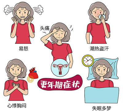 大陸更年期綜合症需要做哪些檢查