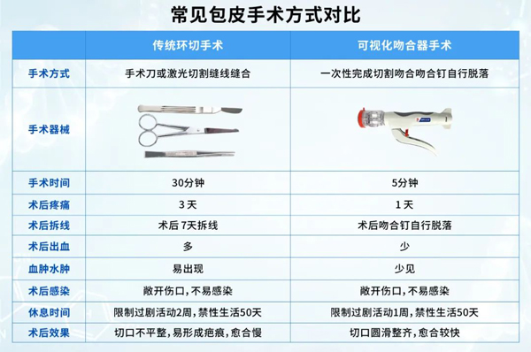 傳統包皮手術.jpg